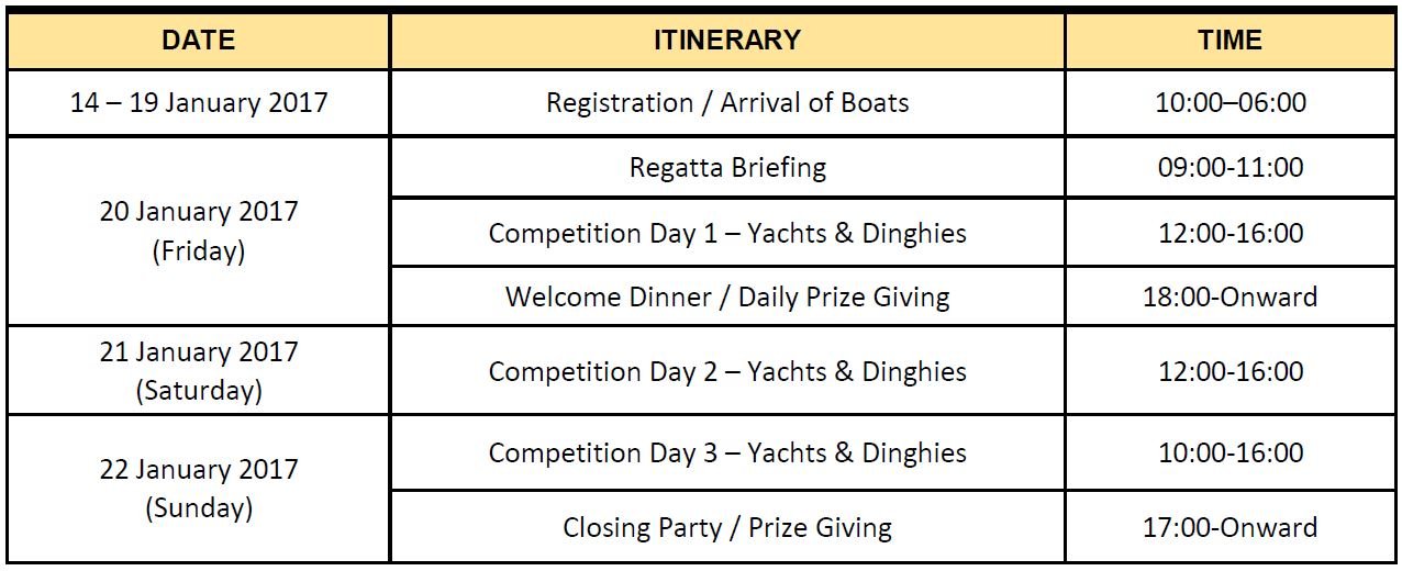 Itinerary Nongsa Point Marina & Resort 2nd Wonderful Indonesia Nongsa Regatta 2017