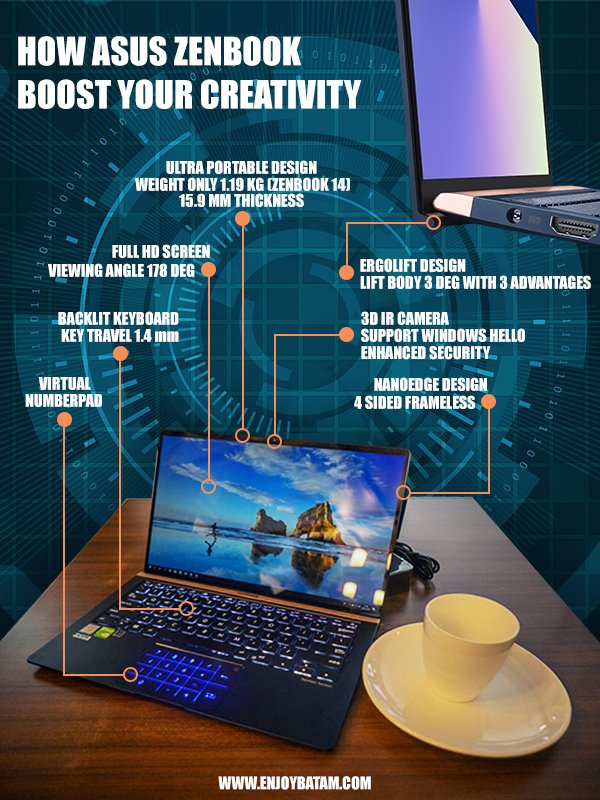 Infografik ASUS ZenBook